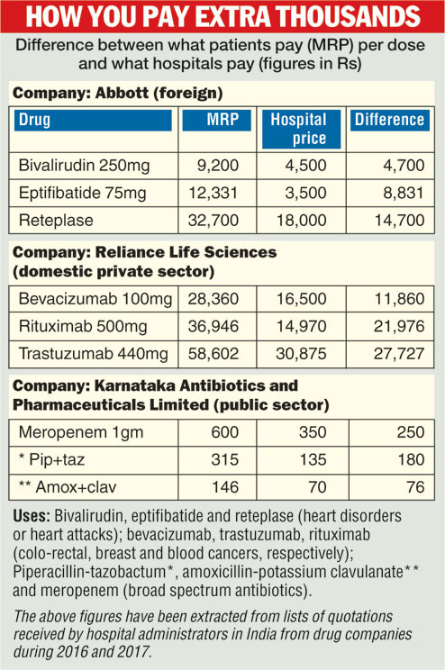 Difference between MRP and retail price